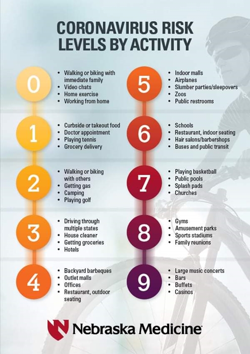 Corona Virus Activity