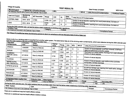 Water Report 2021 3 450