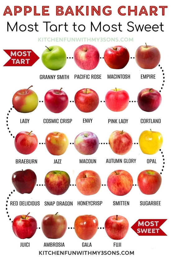 Apple Chart 550